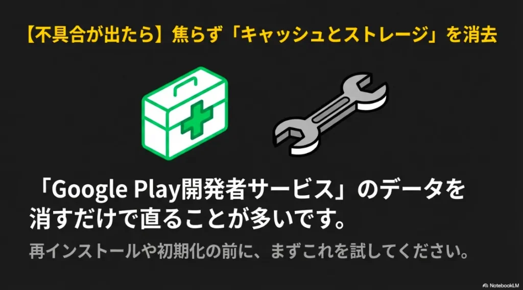 Google Playに不具合が出た際、初期化前に「Google Play開発者サービス」のデータを消去して直す手順を説明する画像