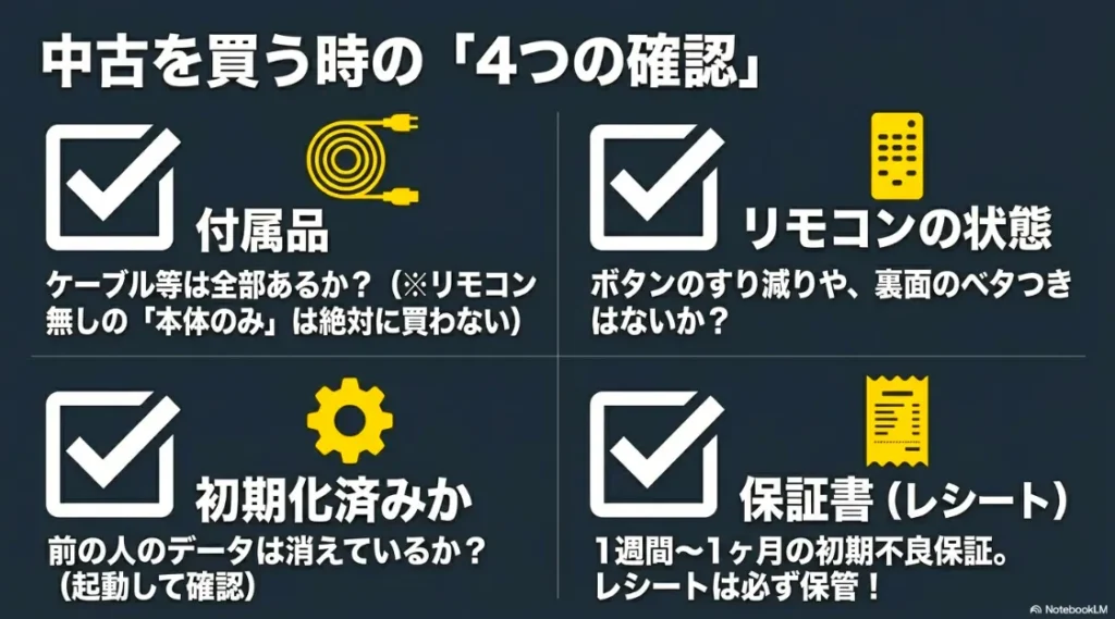付属品の有無、リモコンの状態、初期化の確認、保証書(レシート)の保管という中古購入時の重要事項をまとめたスライド