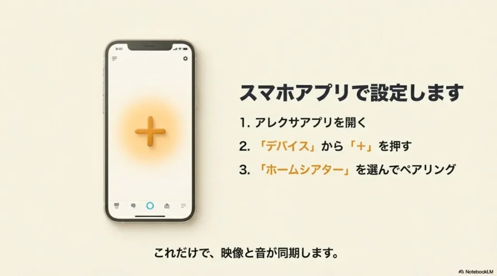 スマートフォンのAlexaアプリ画面からホームシアターを作成しペアリングする手順の解説図