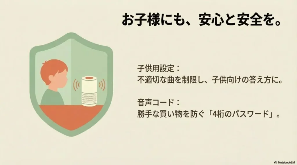 不適切な曲の制限や、勝手な買い物を防ぐ4桁のパスワード「音声コード」の解説