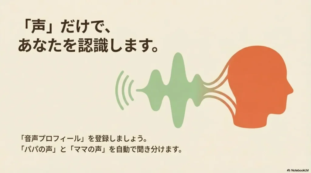 「パパの声」と「ママの声」を自動で聞き分け、個人を認識する音声プロフィールの紹介
