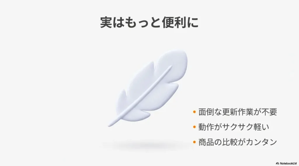 「実はもっと便利に」という見出し。更新不要、動作が軽い、商品比較が簡単というブラウザ版のメリットをまとめた箇条書き