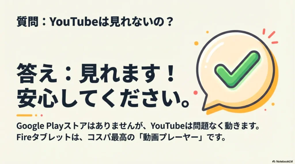 FireタブレットでYouTubeが見れることを解説し、コスパ最高の動画プレーヤーであることを伝えるスライド
