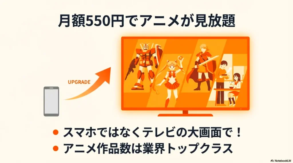 スマホではなくテレビの大画面で、業界トップクラスのアニメ作品数を楽しめるDMM TVのメリット紹介