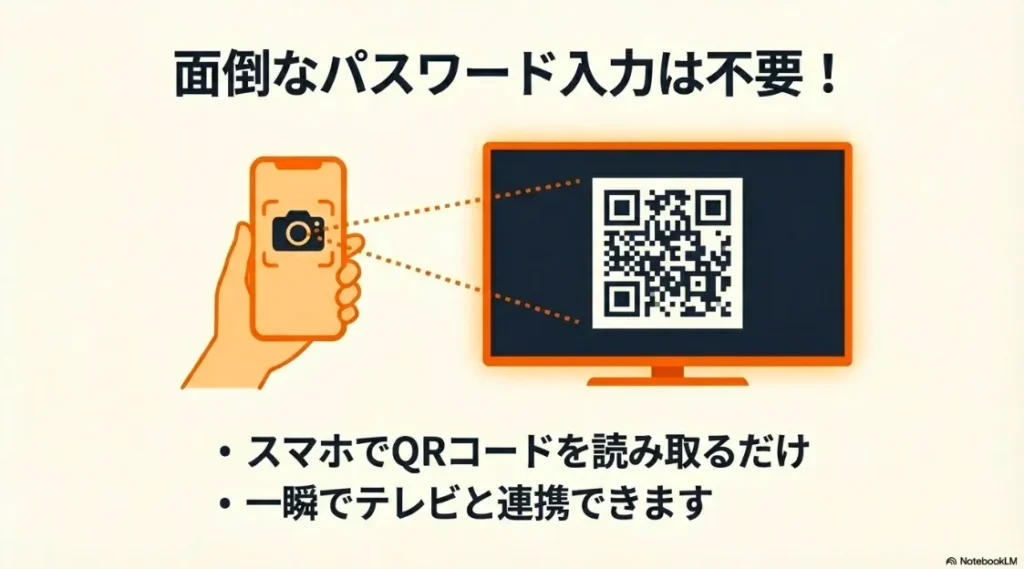 面倒なパスワード入力不要で、スマホでQRコードを読み取るだけで一瞬でテレビと連携する方法