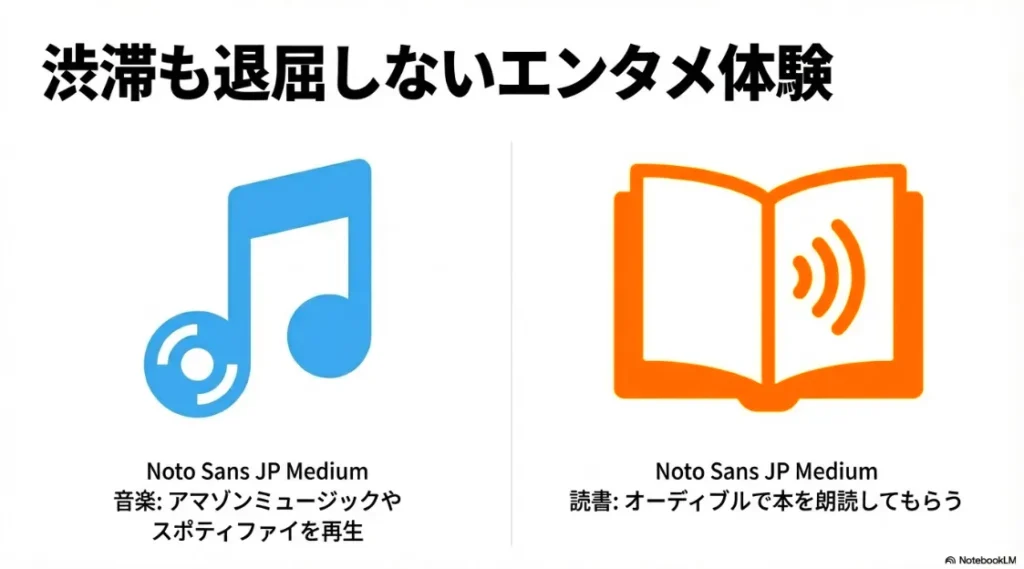 Amazon MusicやSpotify、Audibleを車内で楽しむエンタメ機能の紹介