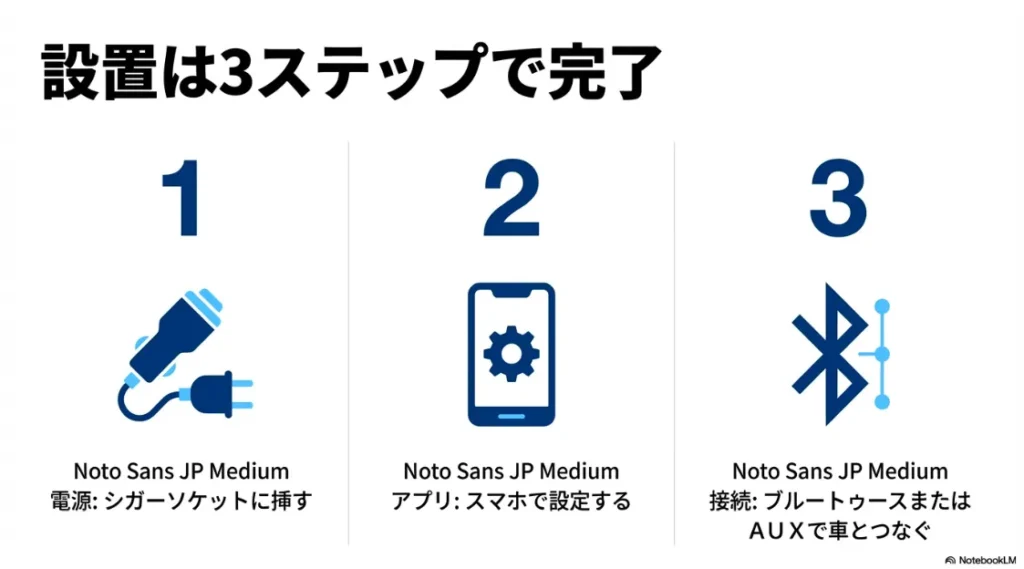 シガーソケット給電、アプリ設定、車との接続の3ステップ解説