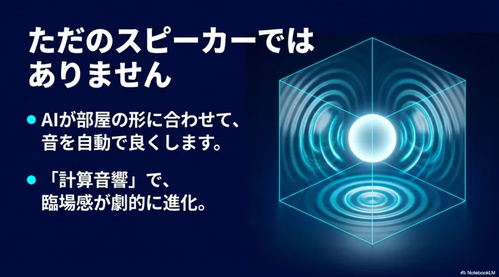 AIが部屋の形に合わせて音を自動調整し、計算音響で臨場感が進化するイメージ図