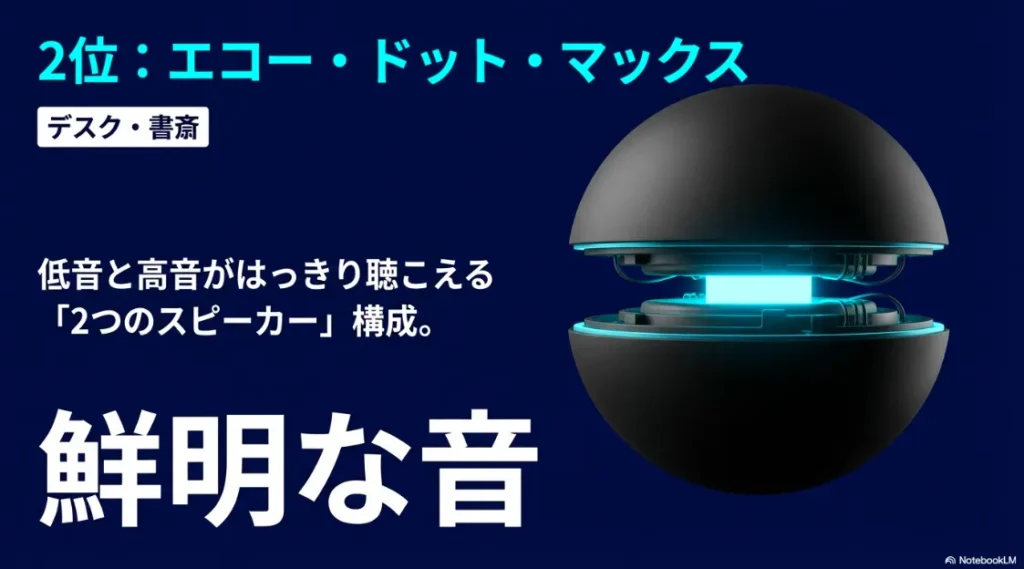 2つのスピーカー構成で低音と高音がはっきり聴こえるEcho Dot Maxの鮮明な音の解説