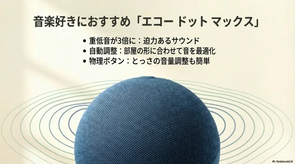 音楽好きにおすすめのエコードットマックス。重低音3倍、部屋の形に合わせた音の自動調整、物理ボタン搭載の特徴まとめ