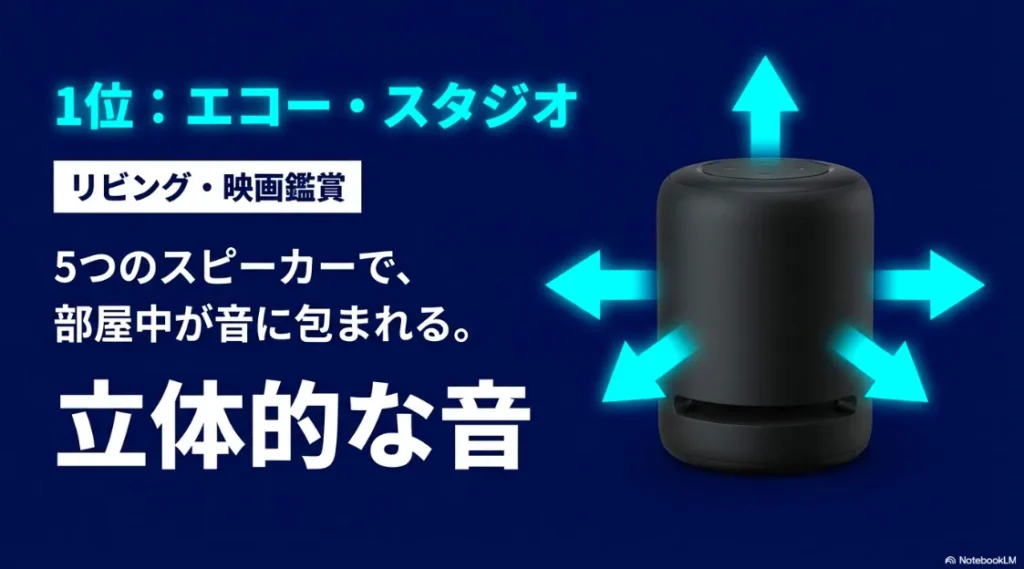5つのスピーカーで部屋中が音に包まれる立体的な音を実現するEcho Studioの解説