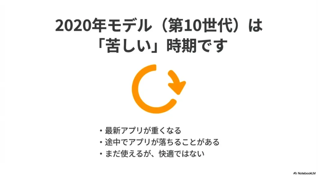 オレンジ色の更新マークと共に、最新アプリの重さや強制終了など「苦しい時期」であることを示す画像