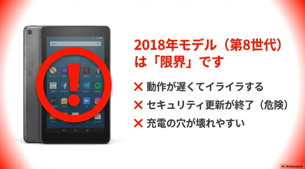 第8世代モデルに赤い禁止マークが重なり、動作の遅さ、セキュリティ終了、端子の脆さを指摘する画像