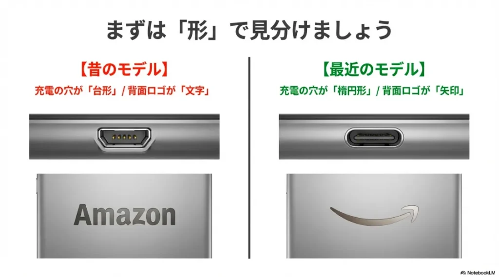 充電端子の形状（台形か楕円か）と背面ロゴ（文字か矢印か）による世代の見分け方を説明する図解