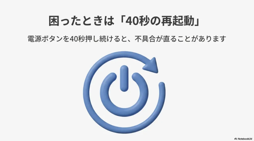 電源アイコンを囲む矢印のイラスト。「電源ボタンを40秒押し続けると不具合が直ることがあります」という再起動手順の解説