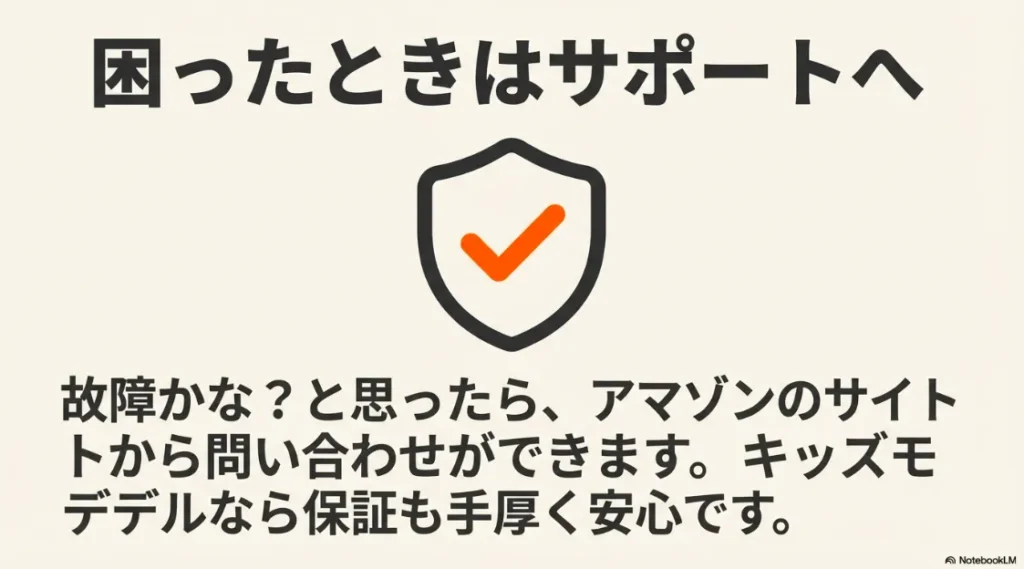 故障時にアマゾンのサイトから問い合わせができることや、キッズモデルの保証の厚さを説明するスライド