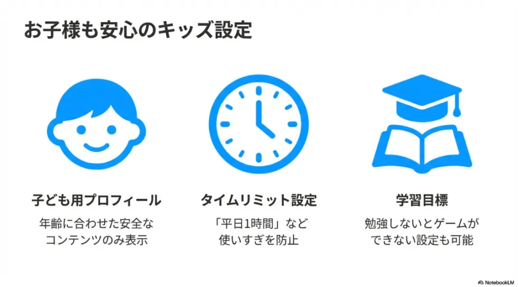 子ども用プロフィール、タイムリミット設定、学習目標の設定などキッズ機能の解説