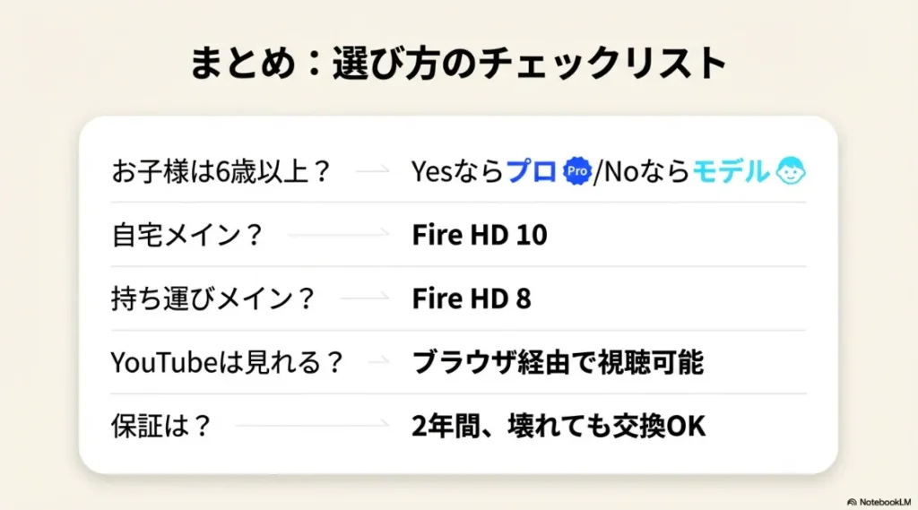 年齢、場所、YouTube視聴、保証などの項目を網羅した選び方のまとめ表