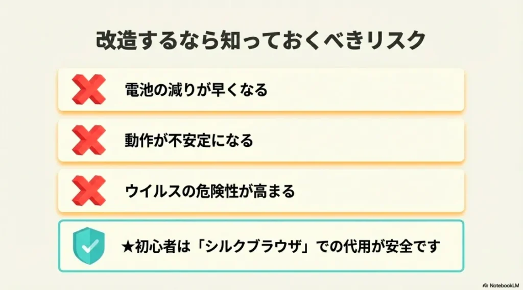 電池消費、動作不安、ウイルス危険性の3つのリスクと、ブラウザ代用を推奨する注意書き