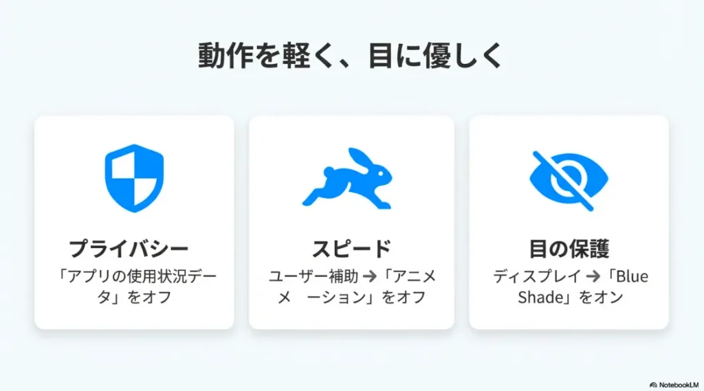 アプリの使用状況データオフ、アニメーションオフ、Blue Shade(目の保護)オンの推奨設定