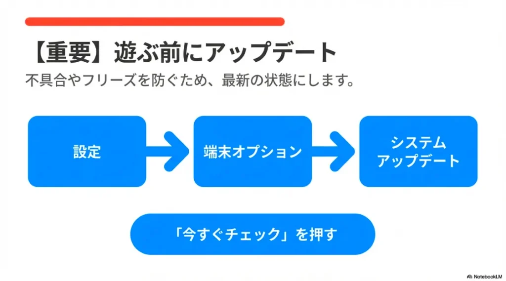 設定、端末オプション、システム、システムアップデートの順に進み「今すぐチェック」を押す手順