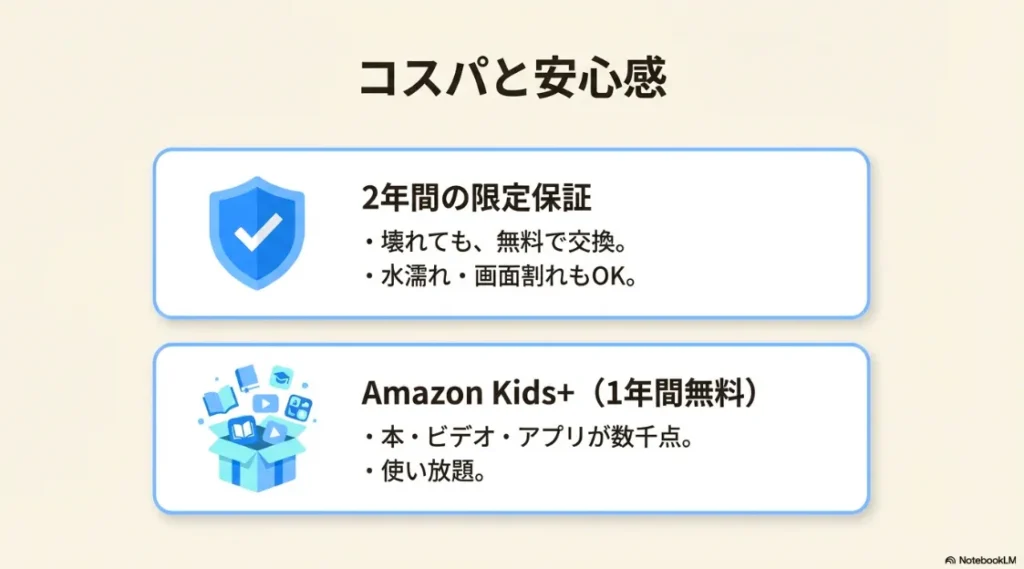 2年間の限定保証（水濡れ・破損対応）と、Amazon Kids+の1年間無料特典についての解説