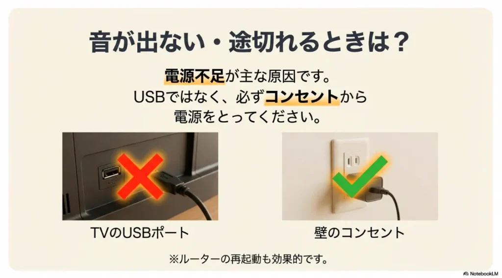テレビのUSBポート（NG）ではなく、壁のコンセント（OK）から電源を取るべきことを示す比較図