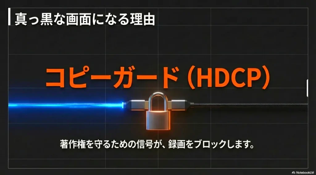 著作権保護のための信号HDCPによって録画がブロックされ、画面が真っ黒になる理由の説明
