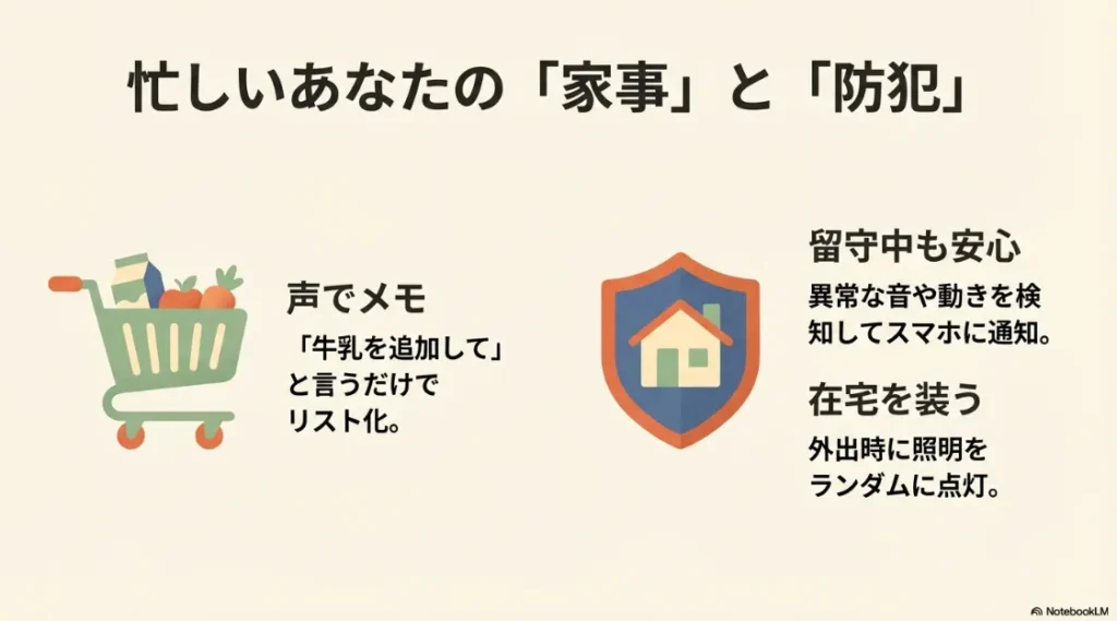 声での買い物メモ作成、異常検知の通知、在宅を装うランダム点灯による防犯機能の紹介