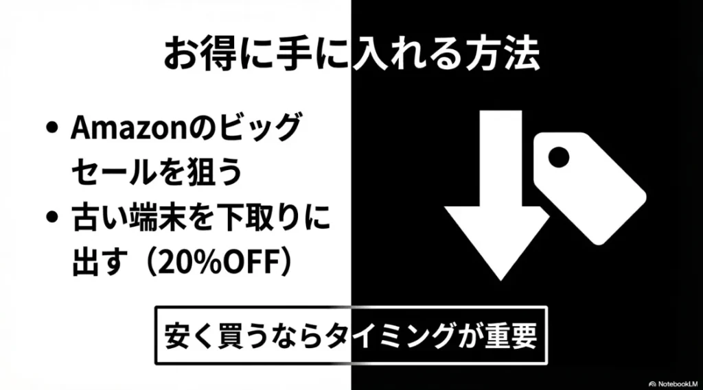 Amazonのセール活用と古い端末の下取りによる20%OFFクーポンの利用方法