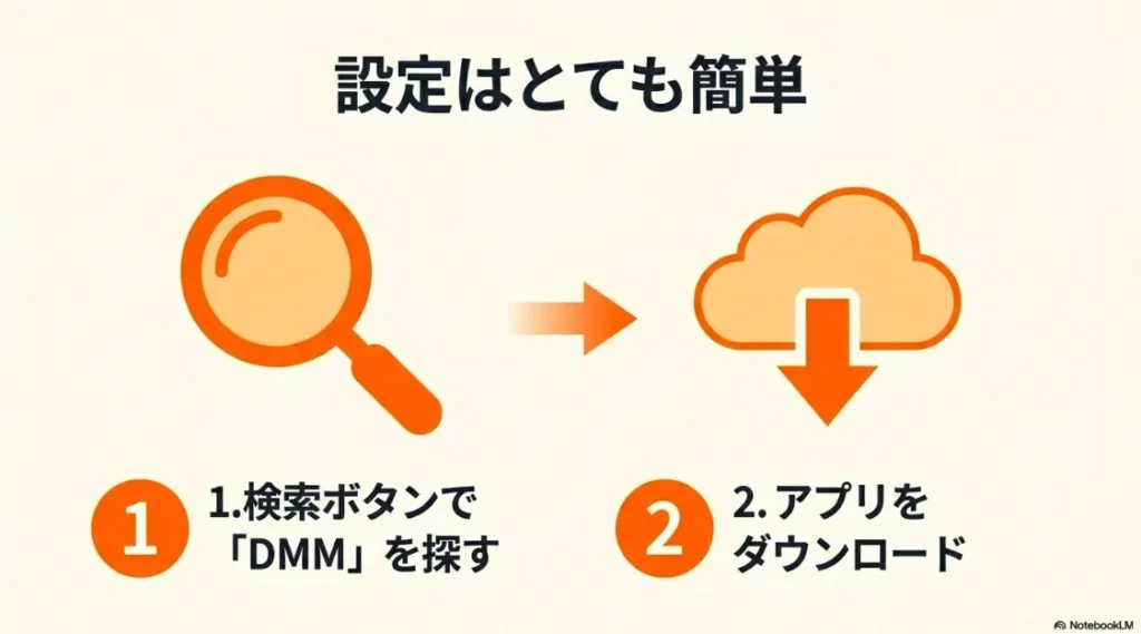 検索ボタンでDMMを探し、アプリをダウンロードするだけの簡単な設定手順