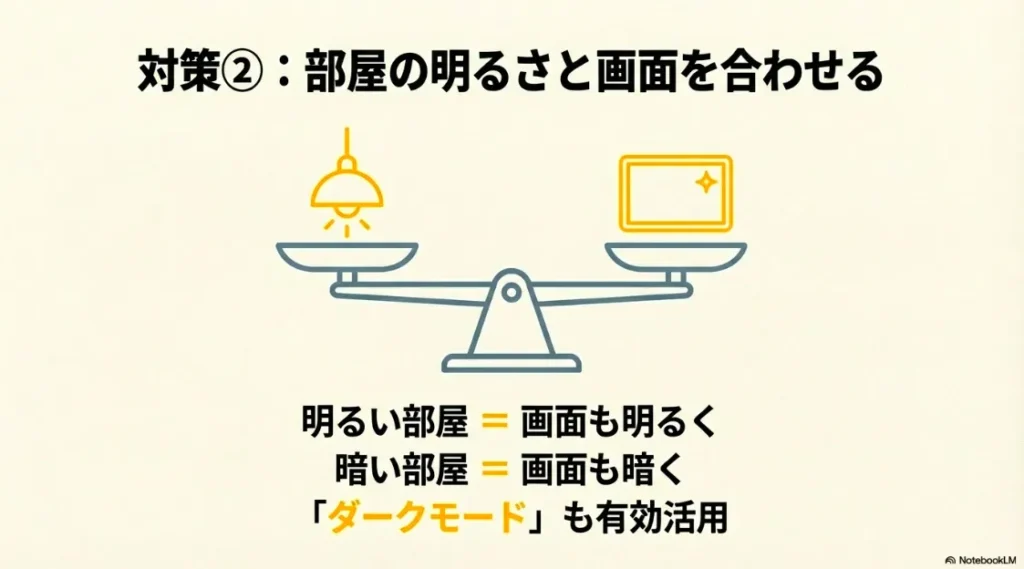 明るい部屋では画面を明るく、暗い部屋では暗く設定し、環境光とバランスをとる重要性