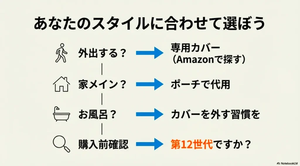 外出の有無、お風呂利用、世代確認など、自分に合ったスタイルを選ぶための最終チェックフローチャート