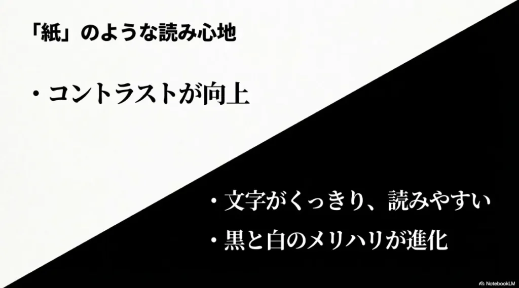 コントラスト向上と文字のくっきり感、黒と白のメリハリにより進化した視認性を解説するスライド