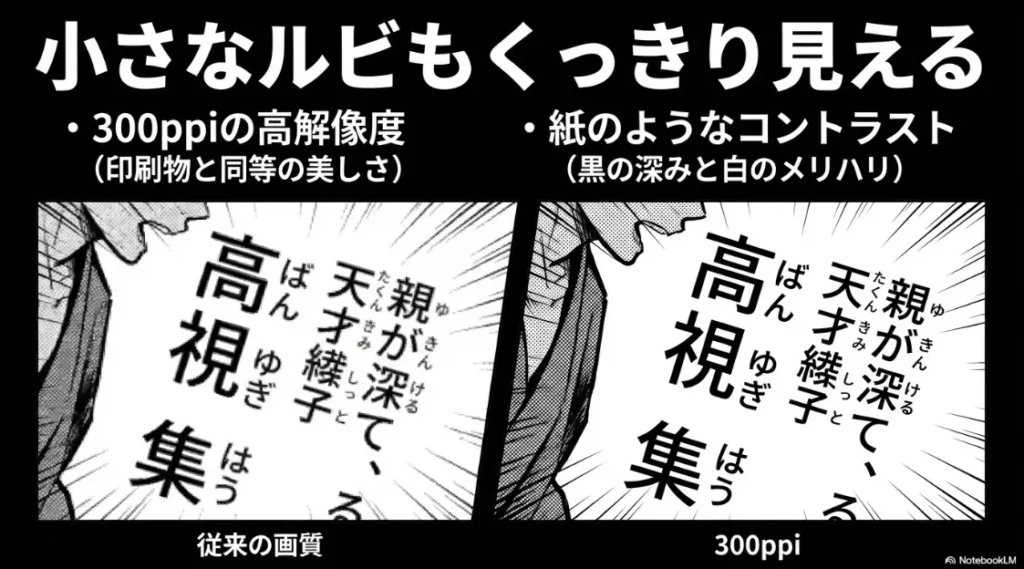 300ppiの高解像度と紙のようなコントラストでルビまでくっきり見える画質の解説