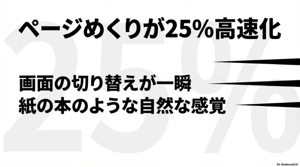ページめくりが25%高速化し、紙の本のような自然な感覚を実現したスライド