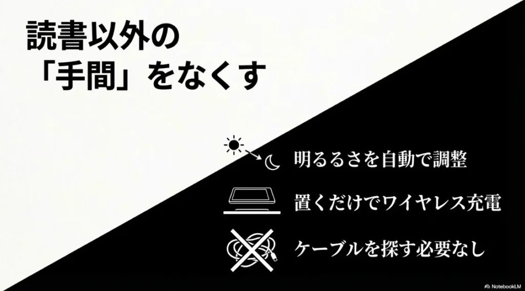 明るさ自動調整機能とワイヤレス充電により、ケーブルを探す手間などを省き読書に集中できる環境を説明するスライド