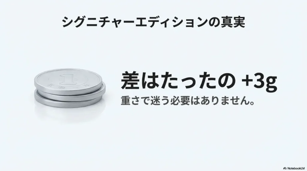 シグニチャーエディションと通常版の重量差はわずか3gであることを、1円玉の画像とともに「迷う必要はない」と表現したスライド