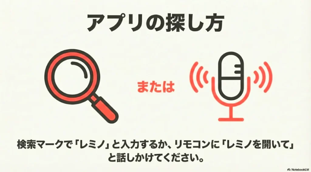 検索マークでの入力やリモコンの音声認識機能を使い、Fire TV内でLeminoアプリを探す方法の解説