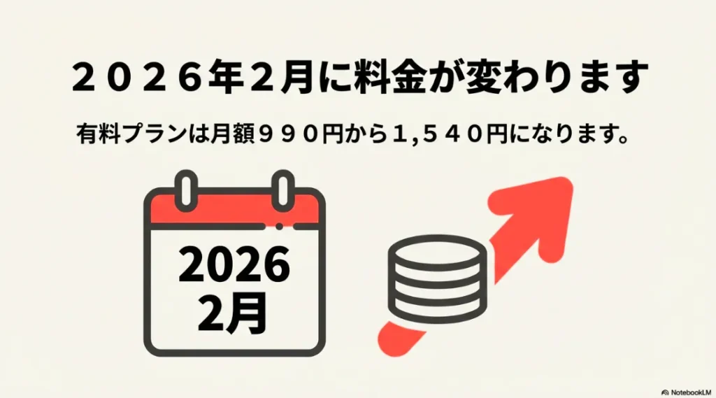 2026年2月よりLeminoプレミアムの月額料金が990円から1,540円に変更される告知スライド