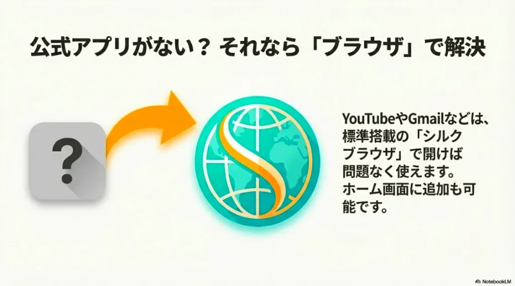 シルクブラウザのロゴと、YouTubeやGmailをブラウザで開くことで解決できることを示す図解