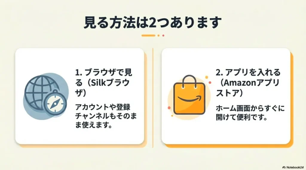 SilkブラウザとAmazonアプリストアの2つの視聴方法を紹介するスライド