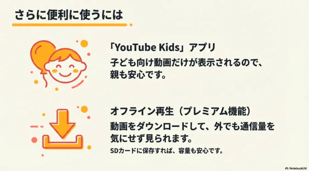 YouTube Kidsアプリの利点と、プレミアム機能であるオフライン再生について解説するスライド