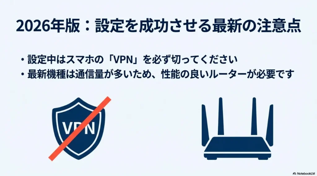 2026年版の注意点として、設定中のVPN切断と高性能ルーターの必要性を示す警告イラスト