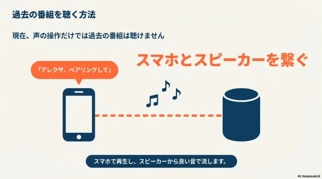 2026年最新声の操作だけでは聴けない過去の番組を、スマホとEchoをペアリングしてスピーカーから再生する手順