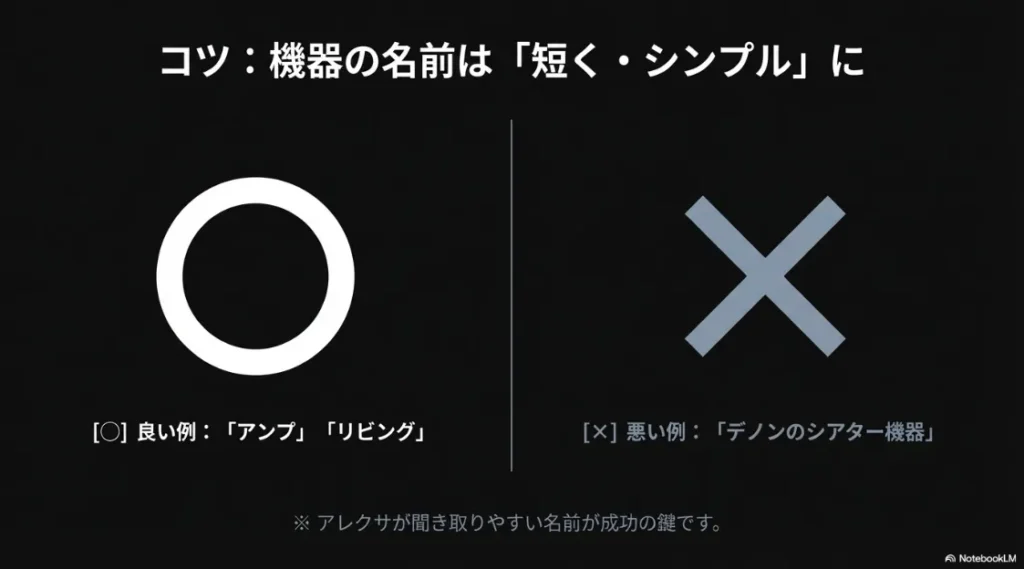 機器の名前を「短く・シンプル」にするコツ。良い例（アンプ、リビング）と悪い例（デノンのシアター機器）の比較