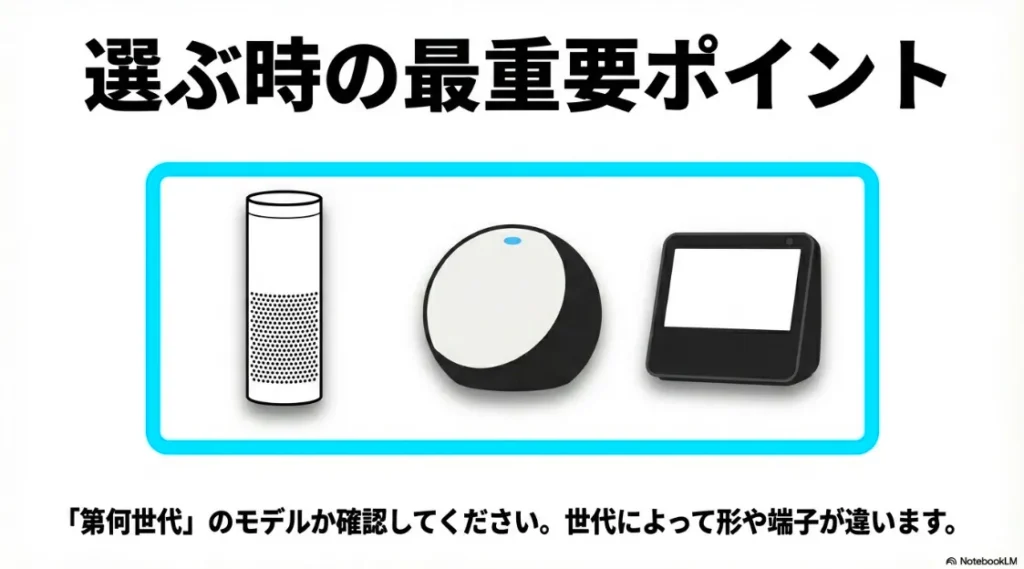 Echo Dot、Echo、Echo Showなど異なる形状のモデルが並んだ画像。世代による端子の違いに注意を促す内容