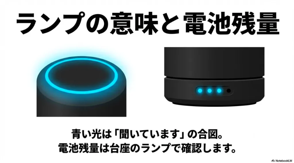 青く光るEchoのライトリングと、バッテリーベースにある残量表示インジケーターの画像