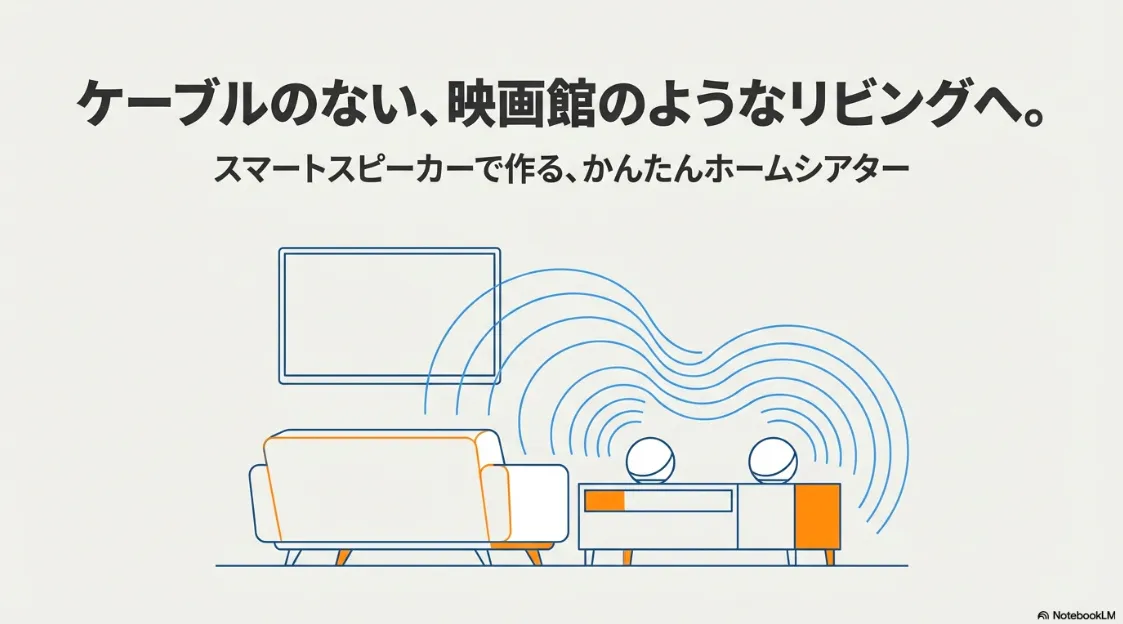 リビングのテレビと2台のAmazon Echoが無線で繋がり、映画館のような音響が広がっているイメージイラスト