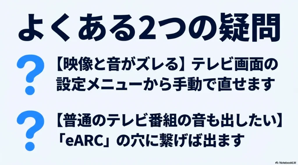 映像と音のズレを手動で直す方法と、eARCポート接続により普通のテレビ番組の音を出す仕組みを説明したスライド